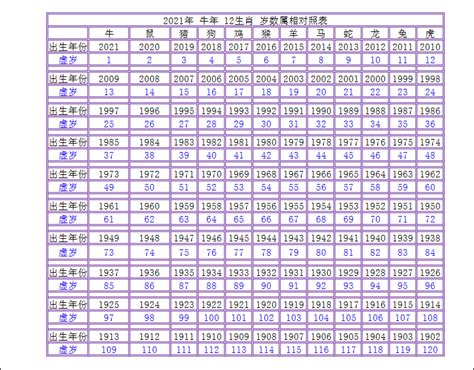 1982什麼年|年歲對照表